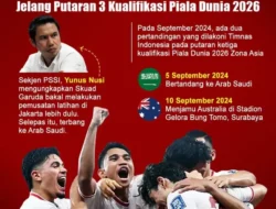 Mulai dari Nol! Jadwal Timnas Indonesia 2026 Resmi Rilis, Siapa Pelatih Baru Pembawa Kemenangan?