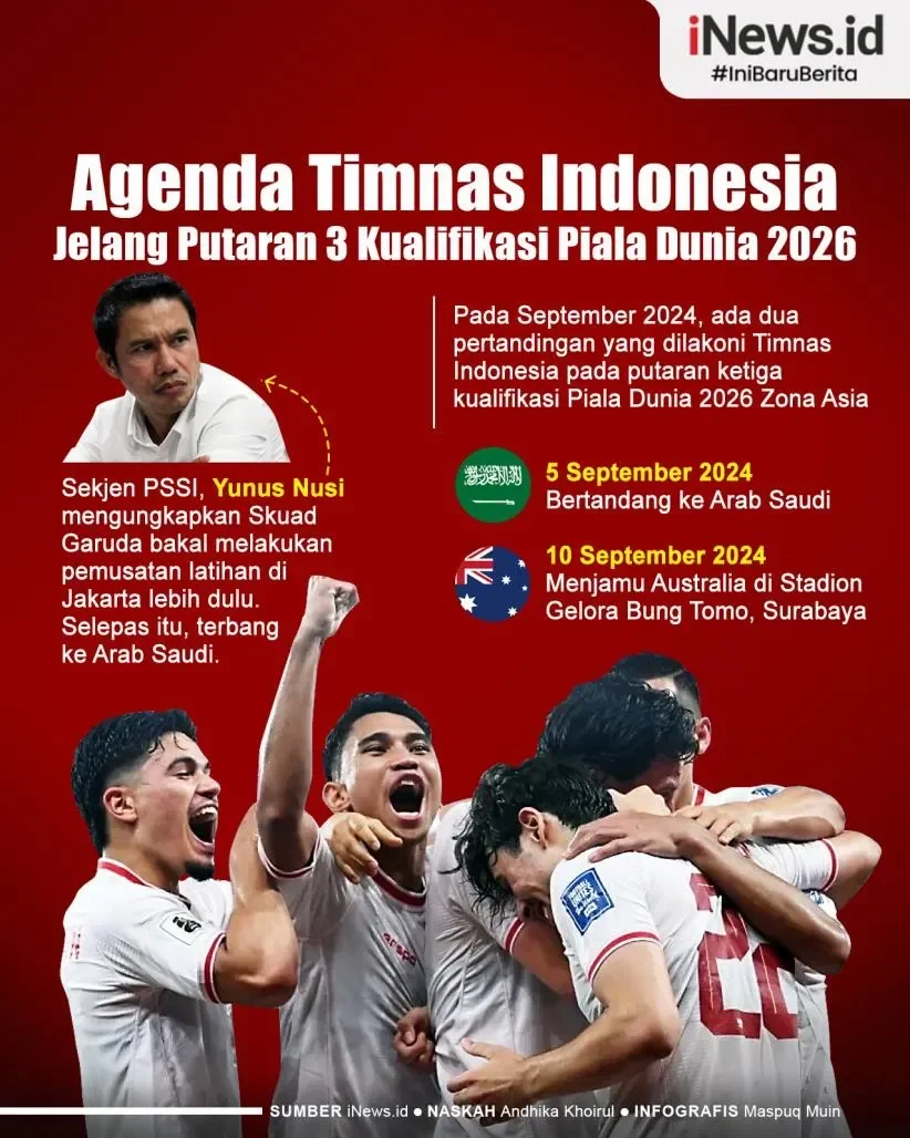 mulai dari nol jadwal timnas indonesia 2026 resmi rilis siapa pelatih baru pembawa kemenangan portal berita terbaru