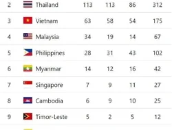Nyaris Juara Umum! Indonesia Gila-gilaan di ASEAN Para Games 2025, Bawa Pulang Ratusan Medali!