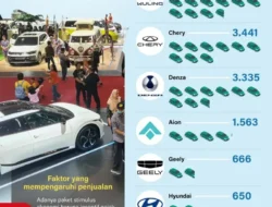 Peta Persaingan Panas! Mobil Listrik China Kuasai Indonesia 2025, Jepang Tertinggal Jauh?