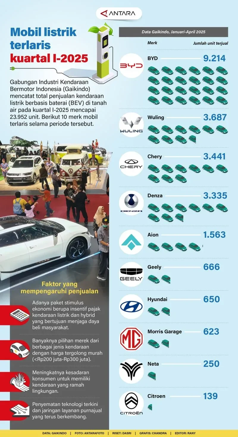 peta persaingan panas mobil listrik china kuasai indonesia 2025 jepang tertinggal jauh portal berita terbaru