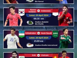 Piala Asia U-23 2026 Memanas! 8 Tim Ini Lolos Dramatis ke Perempat Final, Siapa Jagoanmu?