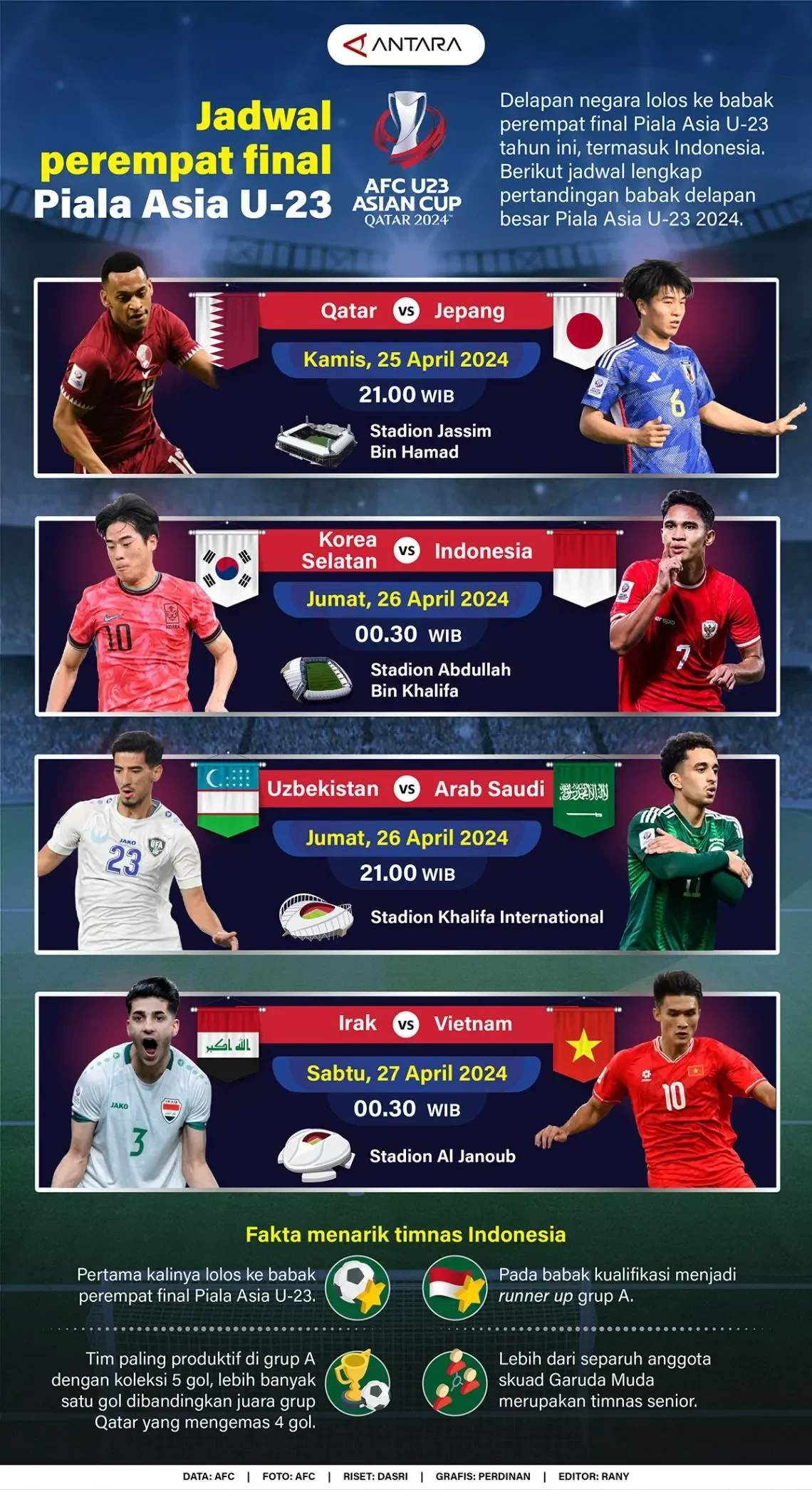 piala asia u 23 2026 memanas 8 tim ini lolos dramatis ke perempat final siapa jagoanmu portal berita terbaru