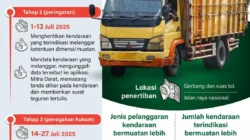 Siap-siap! Korlantas dan Kemenhub Bakal Sikat Habis Kendaraan ODOL dengan Cara Ini, Drone Hingga Pasukan Khusus Dikerahkan! 7 siap siap korlantas dan kemenhub bakal sikat habis kendaraan odol dengan cara ini drone hingga pasukan khusus dikerahkan portal berita terbaru