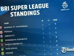 Super League Memanas! Borneo FC Kudeta Puncak, Persija Dekati Takhta Juara!