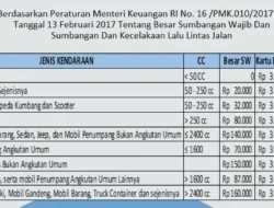 TERBARU! Balik Nama Mobil Bekas Kini Tanpa Biaya BBNKB, Cek Sisa Pengeluaranmu!