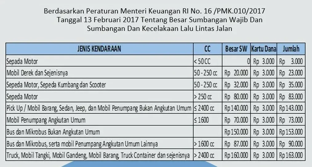 terbaru balik nama mobil bekas kini tanpa biaya bbnkb cek sisa pengeluaranmu portal berita terbaru