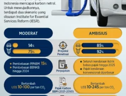 Bocoran Kemenperin: Indonesia Siap Jadi Raja Mobil Listrik Dunia Lewat 3 Tahap Revolusi Ini!