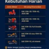Bongkar Rahasia Oli Motor: Panduan Lengkap Bikin Mesin Awet dan Kencang!