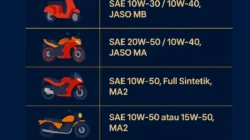 Bongkar Rahasia Oli Motor: Panduan Lengkap Bikin Mesin Awet dan Kencang!