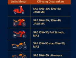 Bongkar Rahasia Oli Motor: Panduan Lengkap Bikin Mesin Awet dan Kencang!