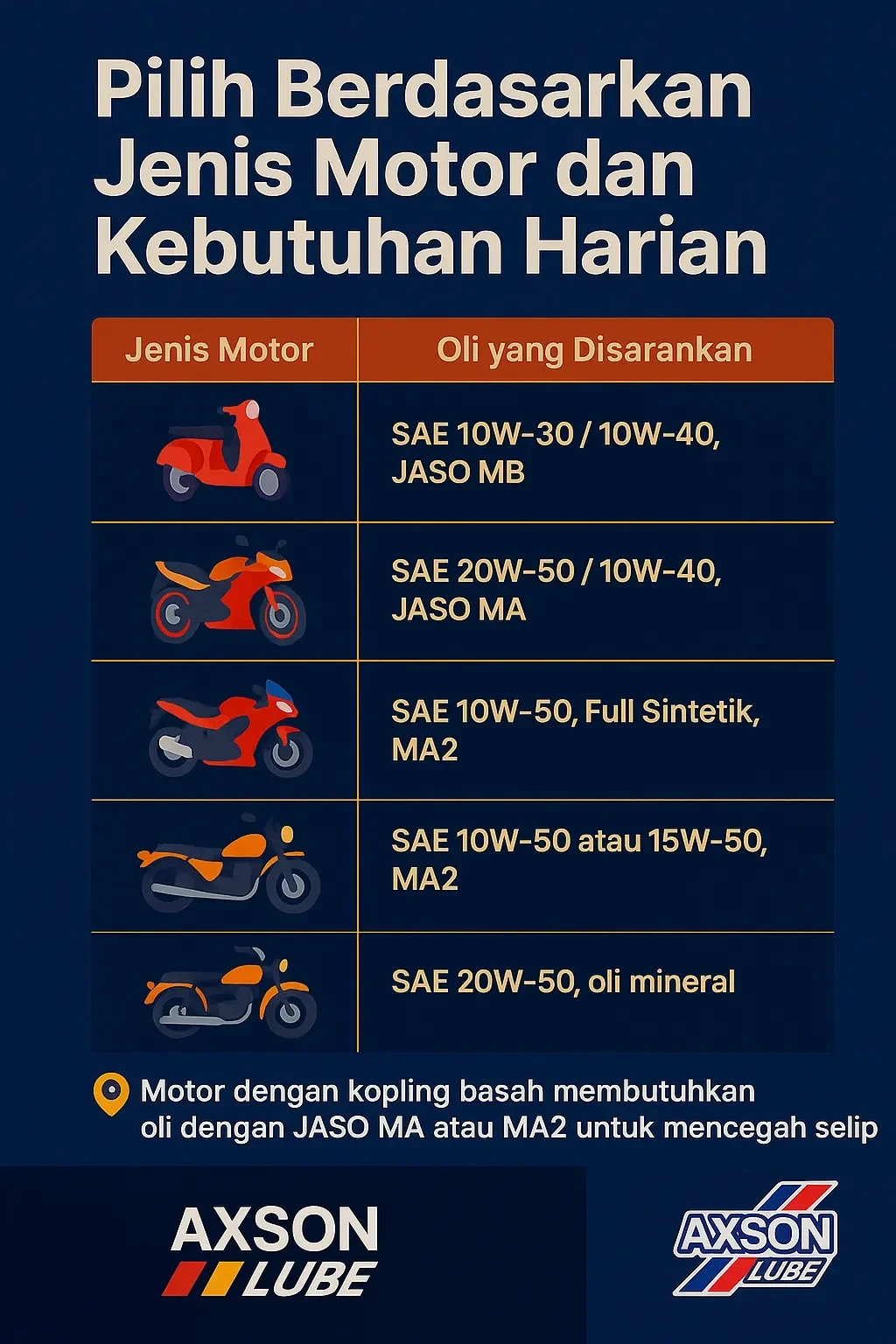 bongkar rahasia oli motor panduan lengkap bikin mesin awet dan kencang portal berita terbaru