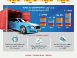 Ekspor Mobil Daihatsu Indonesia Melejit 13% di 2025: Ternyata Ada ‘Pemain Rahasia’ di Baliknya!