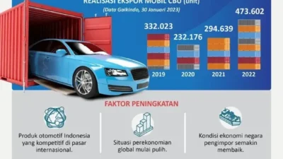 ekspor mobil daihatsu indonesia melejit 13 di 2025 ternyata ada pemain rahasia di baliknya portal berita terbaru
