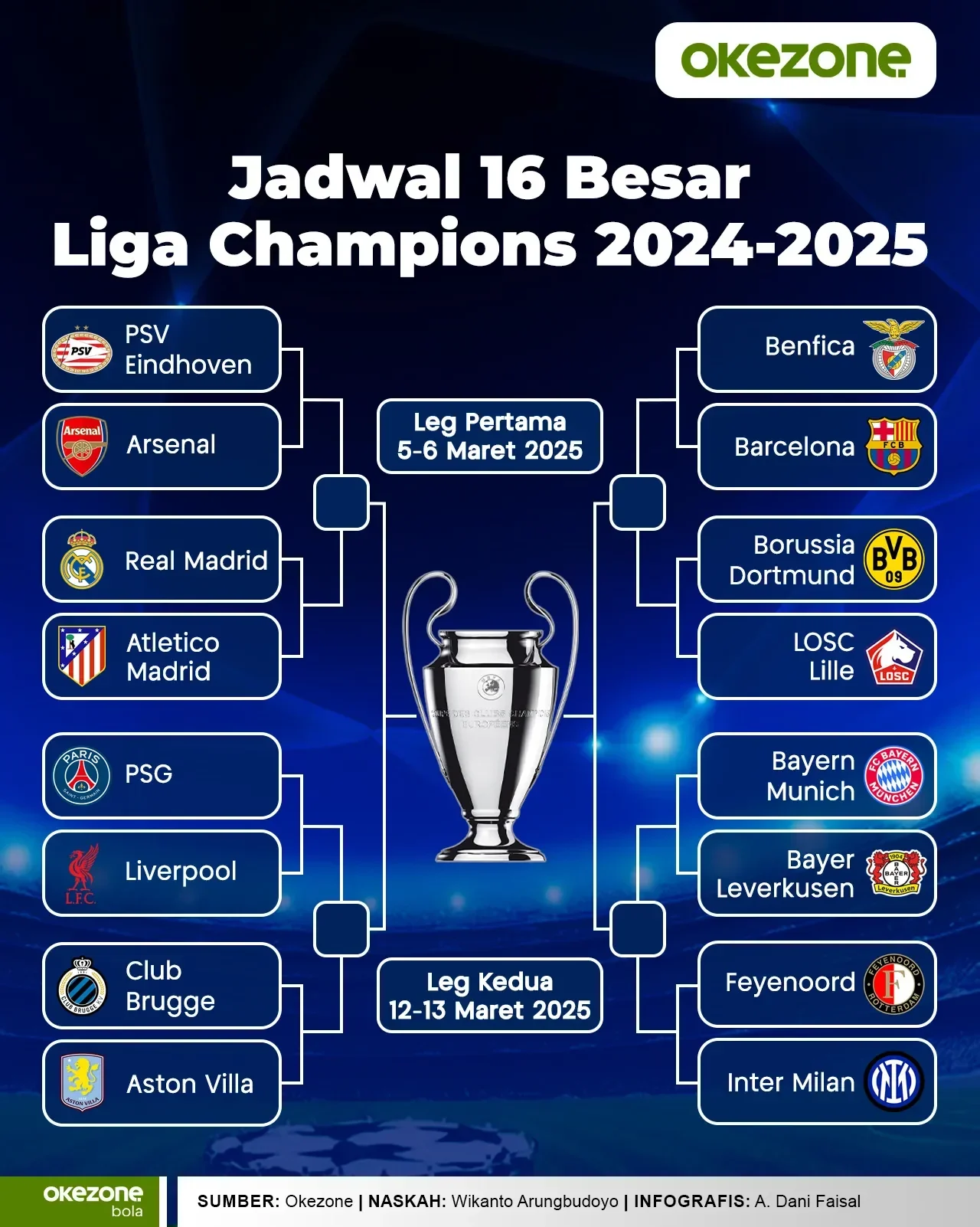 jadwal liga champions dini hari nanti real madrid terancam psg hadapi derbi sengit portal berita terbaru
