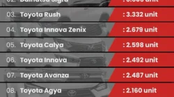 Resmi! Innova Rajai Penjualan Mobil Awal 2026, BYD Atto 1 Bikin Kejutan Besar!