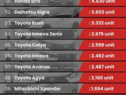 Resmi! Innova Rajai Penjualan Mobil Awal 2026, BYD Atto 1 Bikin Kejutan Besar!