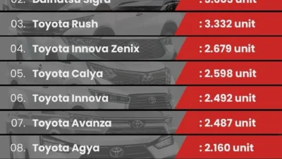 resmi innova rajai penjualan mobil awal 2026 byd atto 1 bikin kejutan besar portal berita terbaru