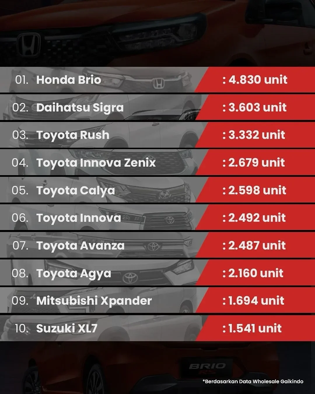 resmi innova rajai penjualan mobil awal 2026 byd atto 1 bikin kejutan besar portal berita terbaru