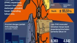 Volkswagen ‘Ikat Pinggang’ Ketat: Pangkas Biaya 20% Demi Selamat dari Gempuran China dan Tarif AS!