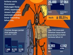 Volkswagen ‘Ikat Pinggang’ Ketat: Pangkas Biaya 20% Demi Selamat dari Gempuran China dan Tarif AS!