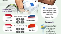 WTA Bocorkan Prediksi Mengejutkan untuk Janice Tjen di Dubai 2026: Mampukah Ia Kalahkan Ekspektasi?