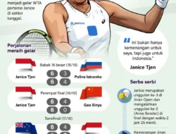 WTA Bocorkan Prediksi Mengejutkan untuk Janice Tjen di Dubai 2026: Mampukah Ia Kalahkan Ekspektasi?