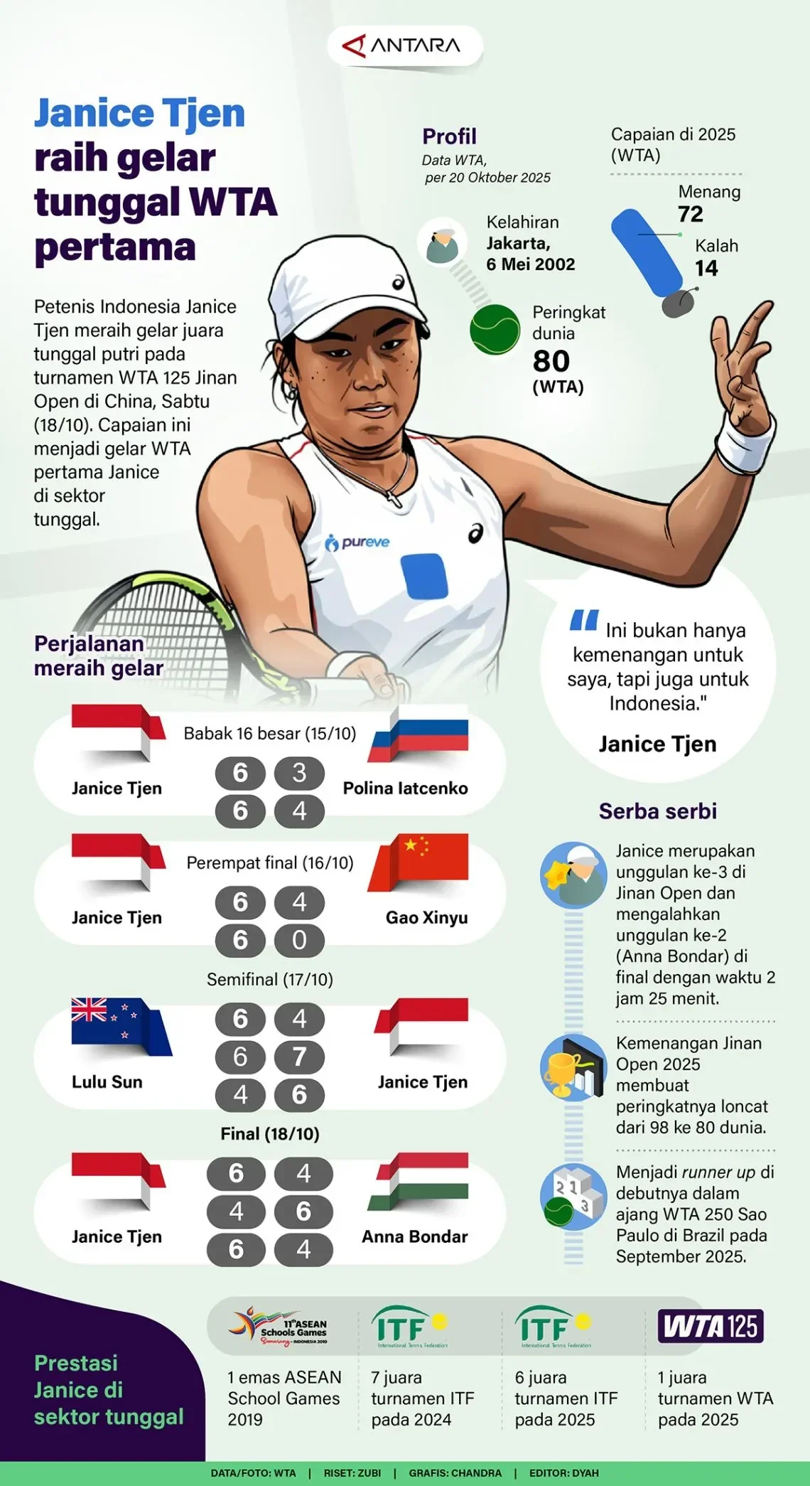 wta bocorkan prediksi mengejutkan untuk janice tjen di dubai 2026 mampukah ia kalahkan ekspektasi portal berita terbaru